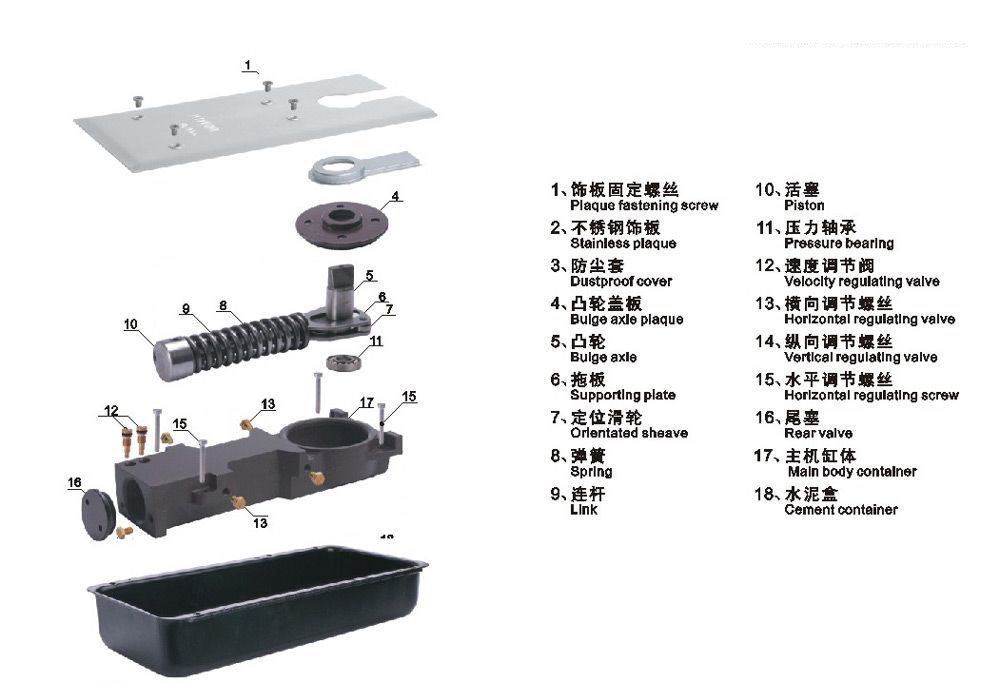 地彈簧門安裝牢固就真的安全了嗎？地彈簧門的親兄弟—防倒鏈